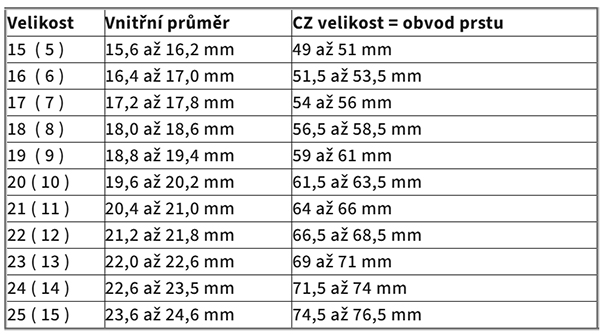 000DG Šperky - Tabulka velikostí prstenů